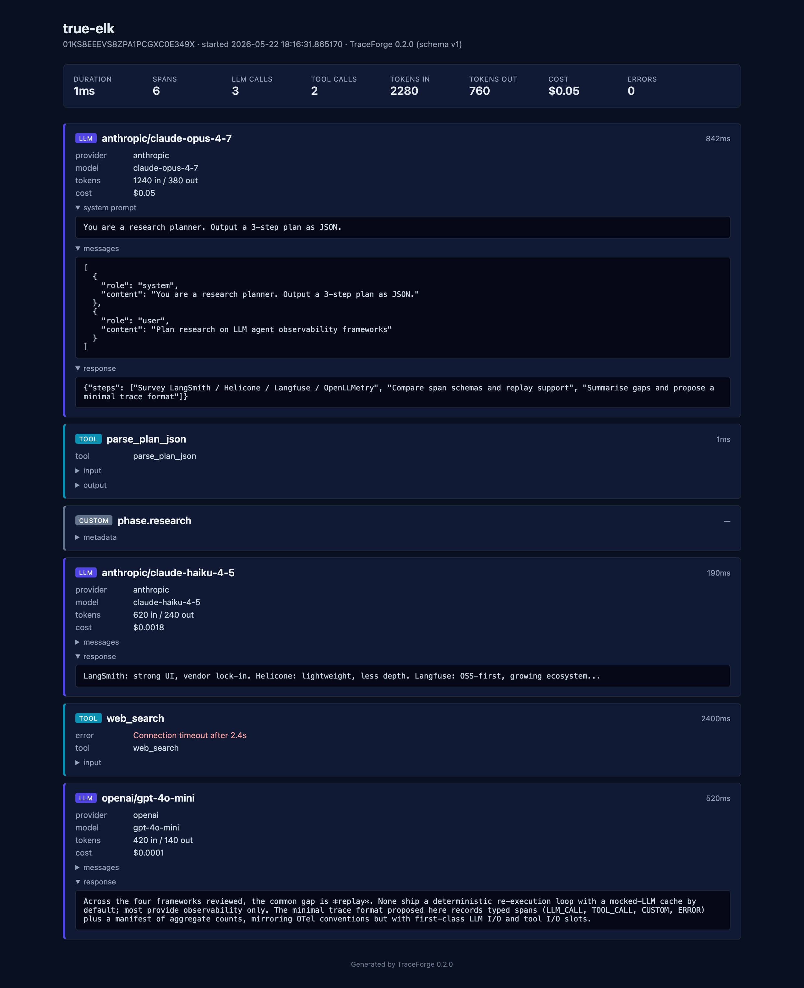 TraceForge — agent execution trace report showing LLM calls, tool invocations, and replay test results
